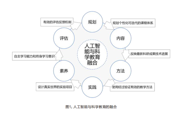 熊璋等：瞄准教育强国战略目标 加强中小学人工智能教育(图1)