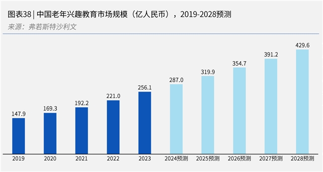 简橙在线教育平台王蕊瑜伽助力智慧长者拓展人生新价值(图1)