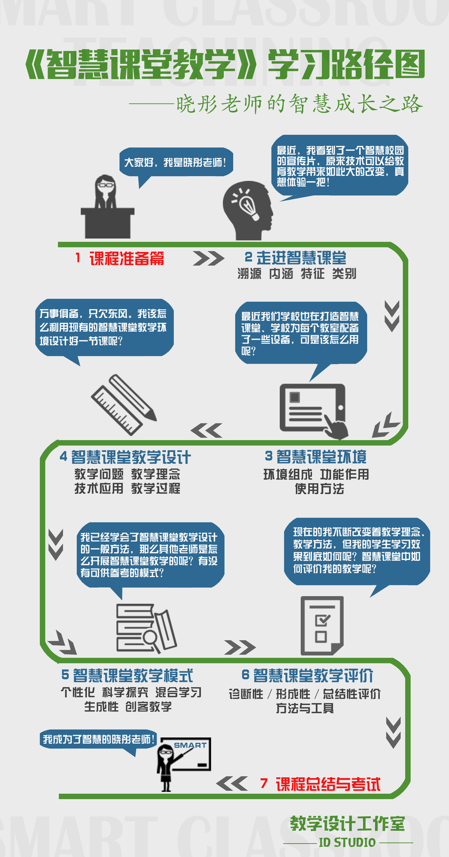 中国大学MOOC(图1)