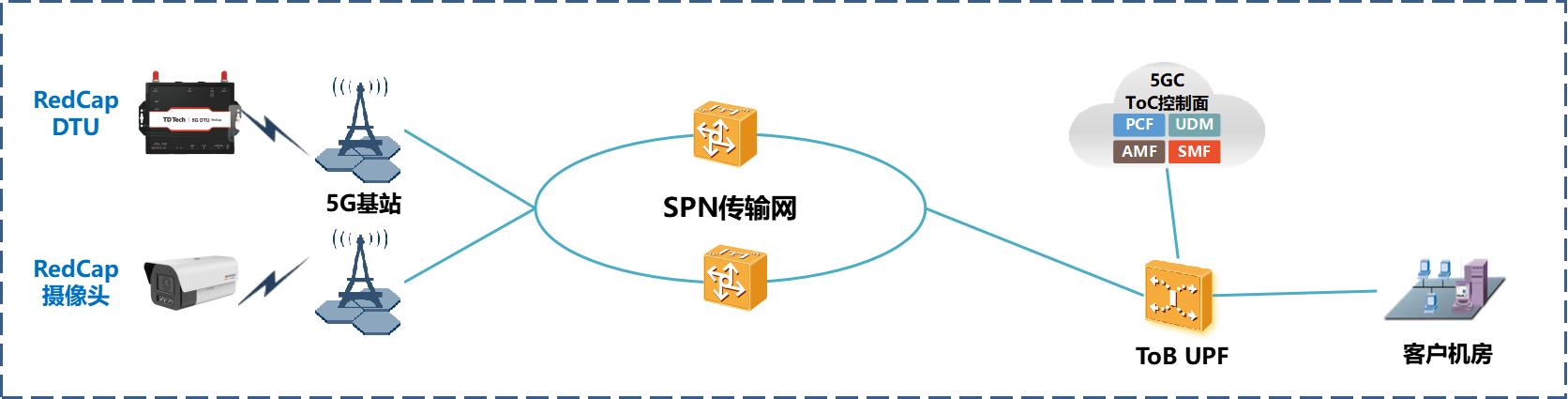 从课堂到云端 山东潍坊移动5G-A打造全场景智慧教学体系