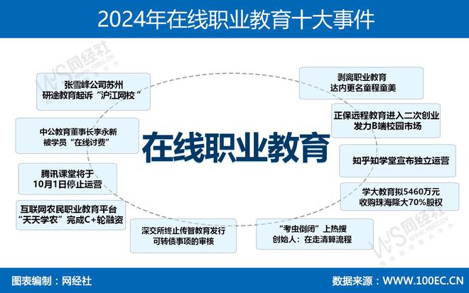 【网经社月报】12月数字教育动态：51Talk 高途 一起教育发财报(图3)