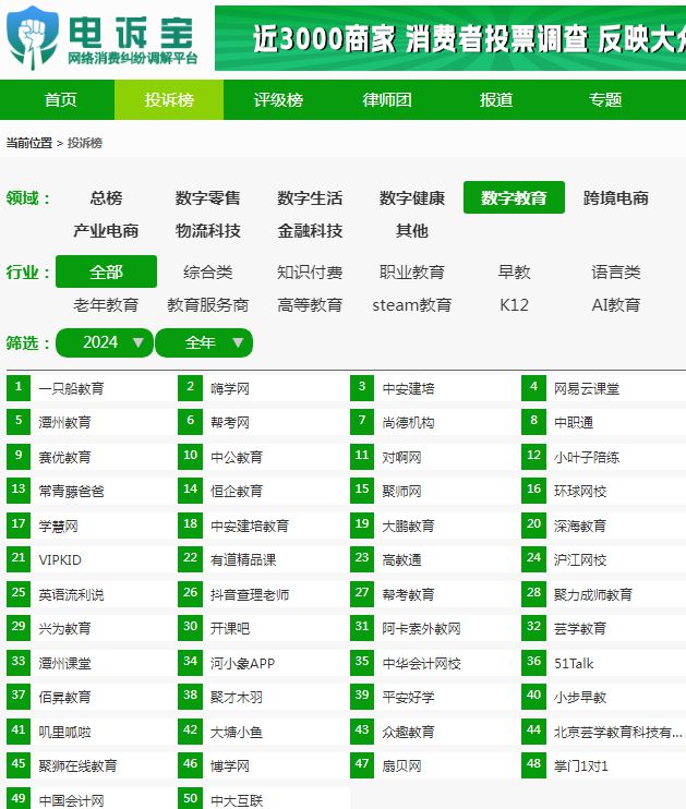【网经社月报】12月数字教育动态：51Talk 高途 一起教育发财报(图5)