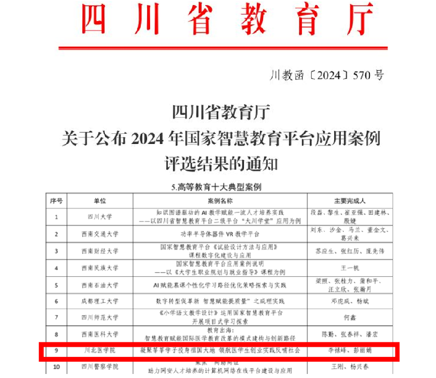 川北医学院案例入选四川省2024年国家智慧教育平台“高等教育十大典型案例”(图1)