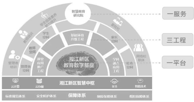 区域教育数字化转型 湖南湘江新区：数据要素赋能教育创新发展(图1)
