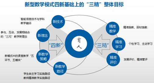 中小学“智慧校园”建设视域下智慧教学模式探索(图5)