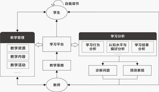 中小学“智慧校园”建设视域下智慧教学模式探索(图4)