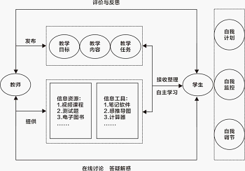 中小学“智慧校园”建设视域下智慧教学模式探索(图3)