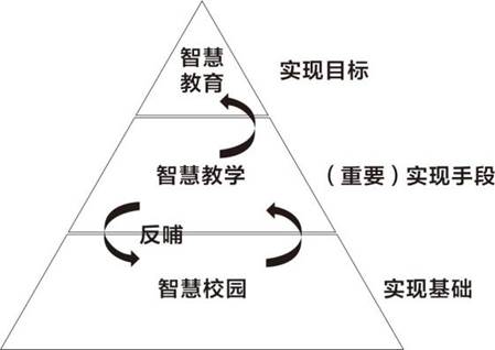 中小学“智慧校园”建设视域下智慧教学模式探索(图1)