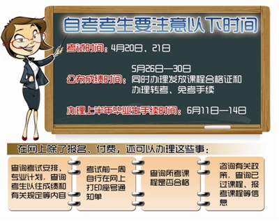 2025年成人自考有哪些专业可以选择 开考课程有哪些