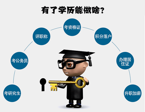 北京在职研究生报考指南：提升学历的3种途径