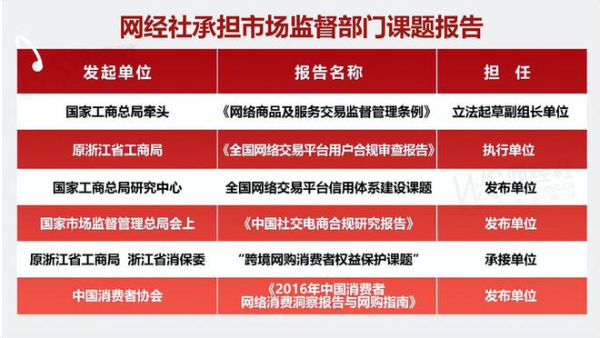 2024综合教育投诉榜：网易云课堂 有道精品课 沪江网校等上榜(图5)