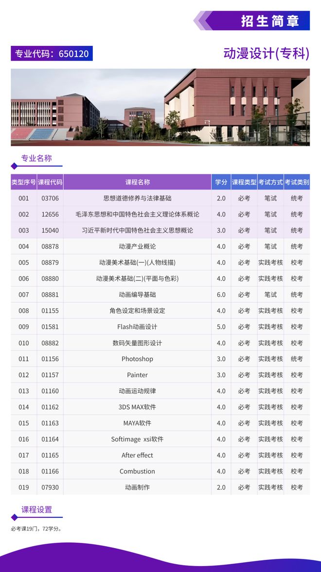 学历不够升职被卡？广东自考2年拿本科方法详解(图2)