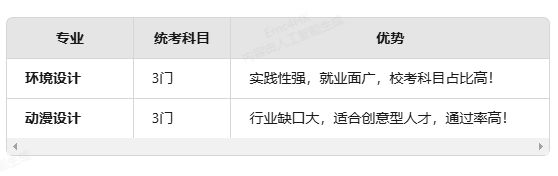 学历不够升职被卡？广东自考2年拿本科方法详解(图3)