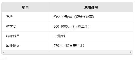 学历不够升职被卡？广东自考2年拿本科方法详解(图5)