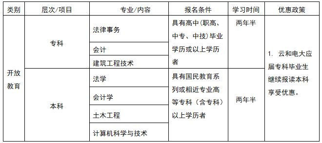 云和电大2025年春季招生开始啦！！！