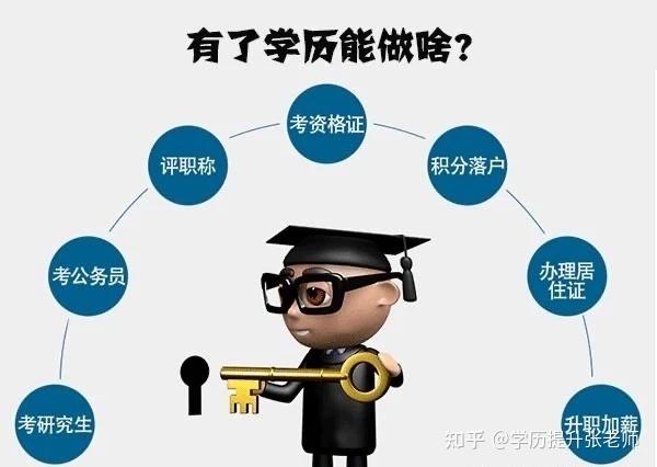 《成考VS专升本：2025年安徽学历提升方式对比与选择攻略