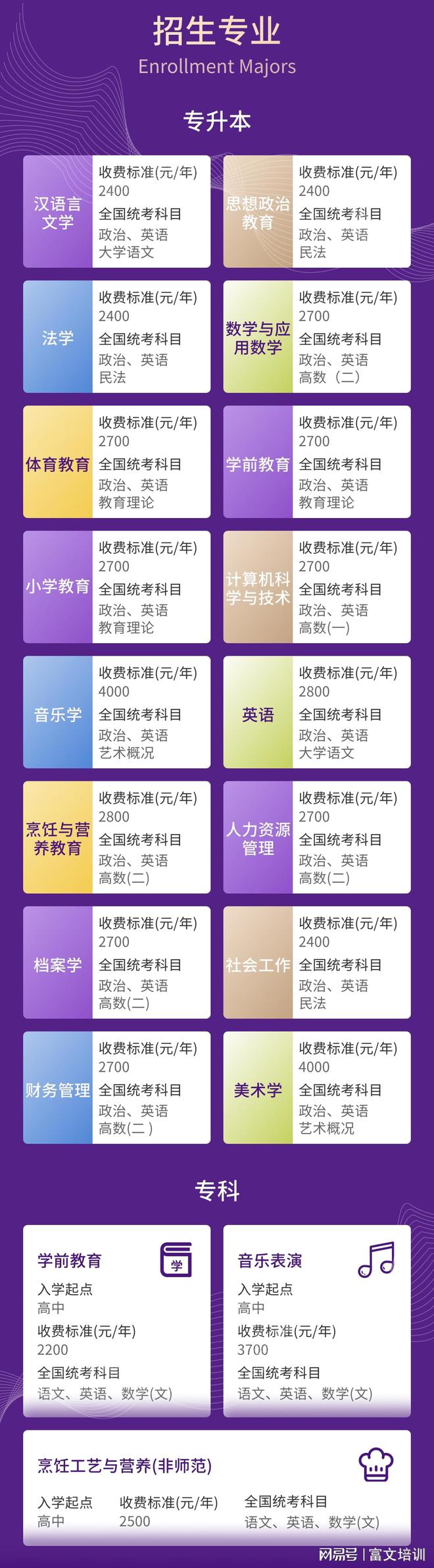 【免入学考试】初中生学历提升指南详解(图2)