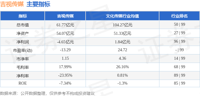 股票行情快报：吉视传媒（601929）4月14日主力资金净买入30299万元(图2)