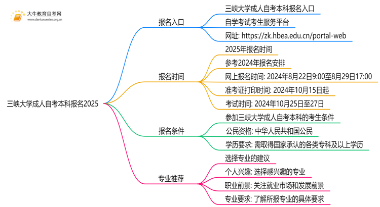 三峡大学成人自考本科报名2025
