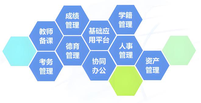 智慧校园为高校带来的价值是什么(图3)