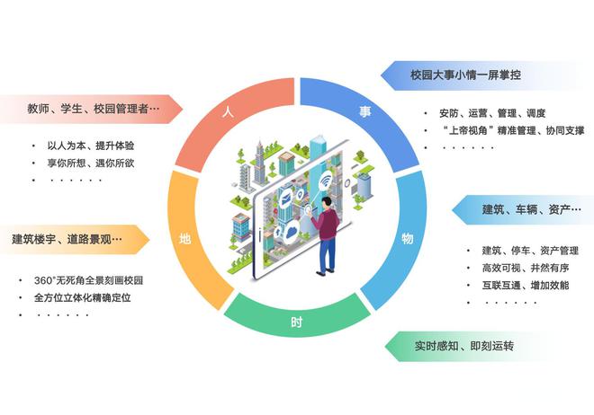 智慧校园为高校带来的价值是什么(图4)