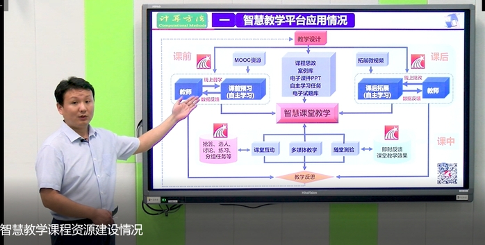 鄂尔多斯市多位代表在自治区国家中小学智慧教育平台全域应用巡回指导培训班上作典型案例解读与分享