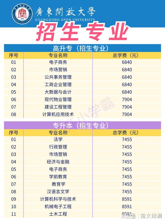广东开放大学考试难度大吗成人大专本科学历提升攻略(图3)