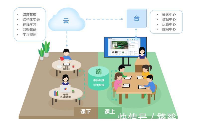 教育部发布的智慧教育20智能版真的能颠覆未来吗？(图1)