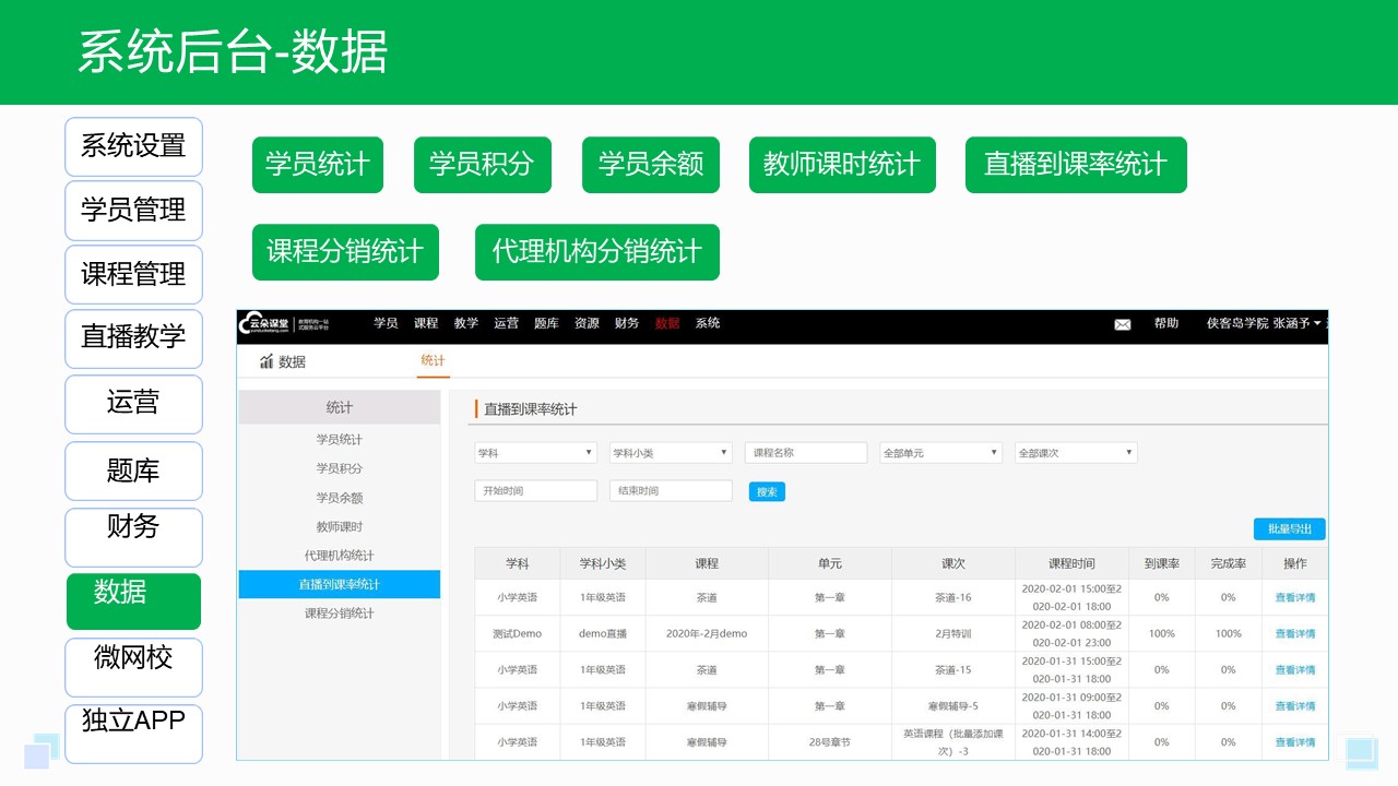 远程教务_网络教学平台app有哪些_云朵课堂(图6)