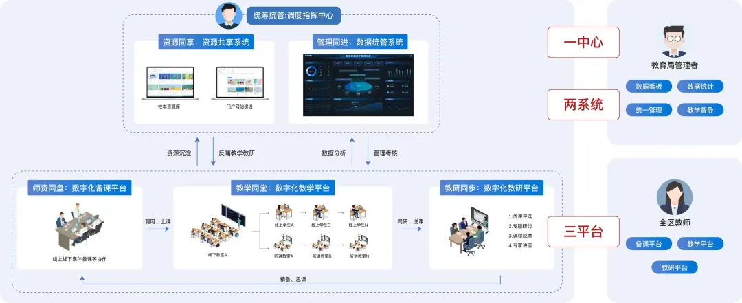 办学特色（四）丨智慧课堂让每个孩子被“看见”(图1)