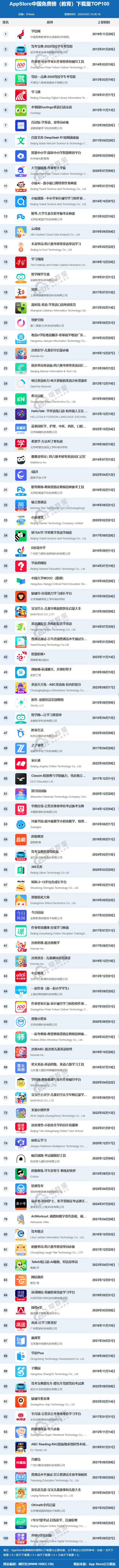 【网经社月报】4月数字教育动态回顾：高途 好未来等发布财报 “软云科技” 上市(图3)