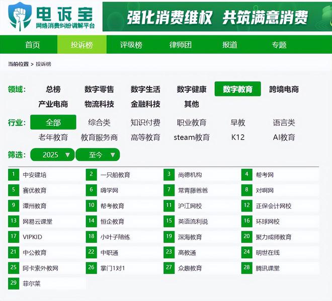 【网经社月报】4月数字教育动态回顾：高途 好未来等发布财报 “软云科技” 上市(图4)