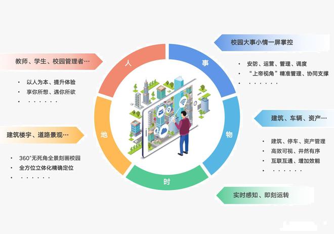 智慧校园平台在师范大学中的应用与技术实现(图4)