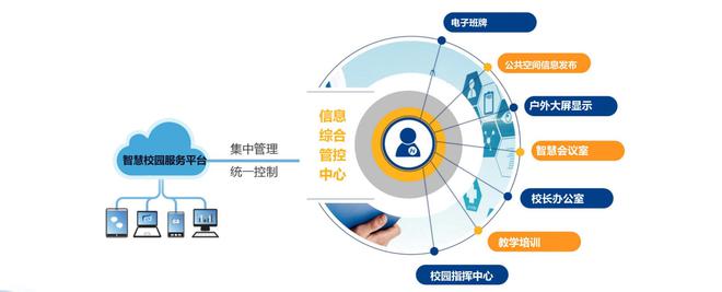 智慧校园平台在师范大学中的应用与技术实现(图3)