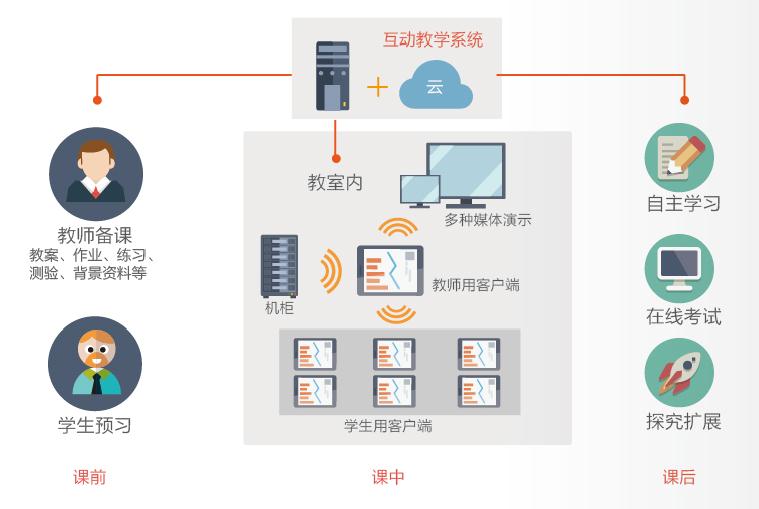 itc保伦股份“AI教育30·智慧教育新纪元”线上推介会圆满举办以科技之光照亮未来！(图1)