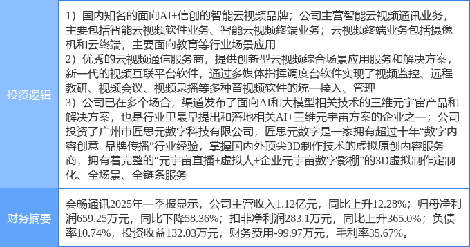 5月26日会畅通讯涨停：远程办公元宇宙教育信息化概念热股(图2)