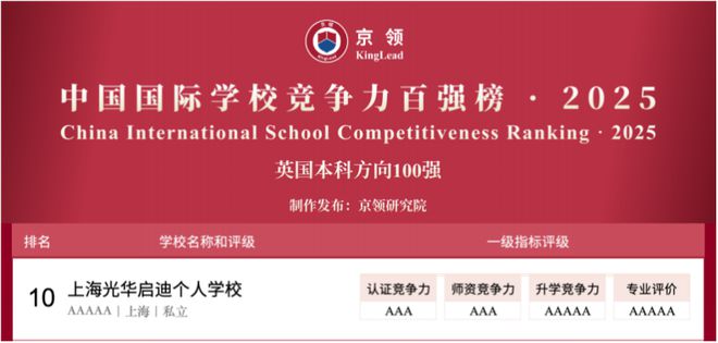 京领2025中国国际学校竞争力百强榜·英国本科方向——上海光华启迪个人学校(图3)