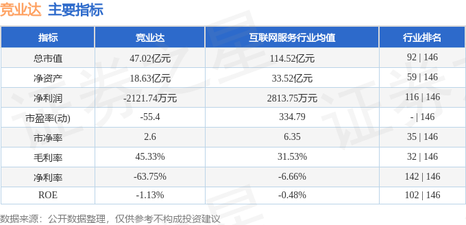 股票行情快报：竞业达（003005）5月28日主力资金净卖出63235万元(图2)