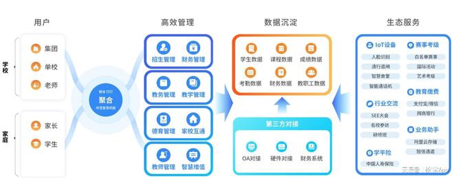 校宝智慧校园：推动学校一体化办学打造智慧校园生态(图1)
