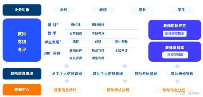 校宝智慧校园：推动学校一体化办学打造智慧校园生态(图2)