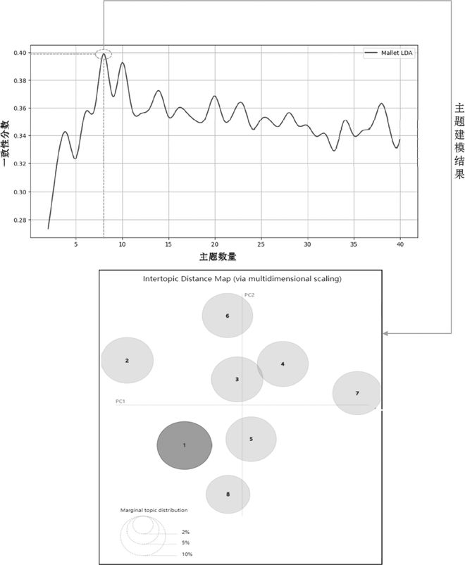 唐颖 等 教育数据隐私保护的困境与突破——基于世界一流高校政策文本的多维分析(图1)