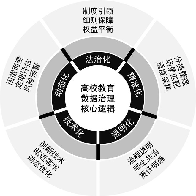 唐颖 等 教育数据隐私保护的困境与突破——基于世界一流高校政策文本的多维分析(图4)