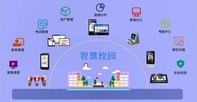 智慧校园系统的构建与应用(图2)