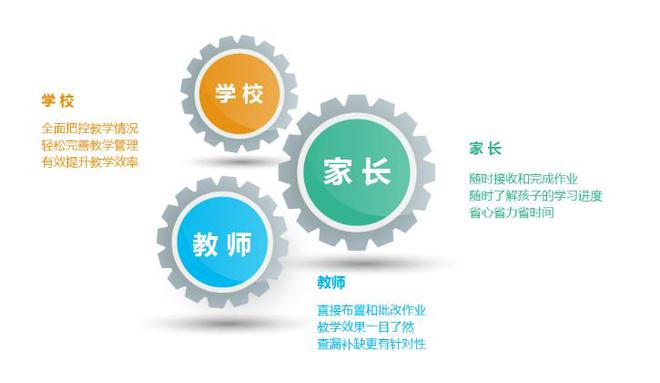 智慧校园系统的构建与应用(图5)