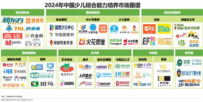 2025年中国少儿综合能力教育研究报告(图33)