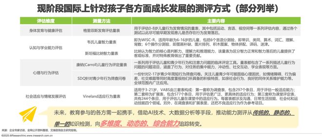 2025年中国少儿综合能力教育研究报告(图32)