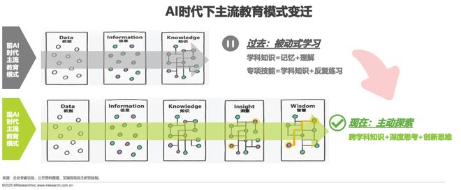 2025年中国少儿综合能力教育研究报告(图31)