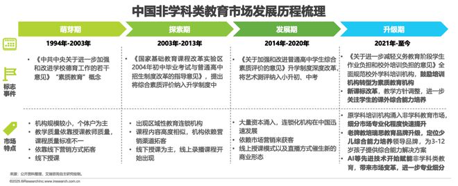 2025年中国少儿综合能力教育研究报告(图4)