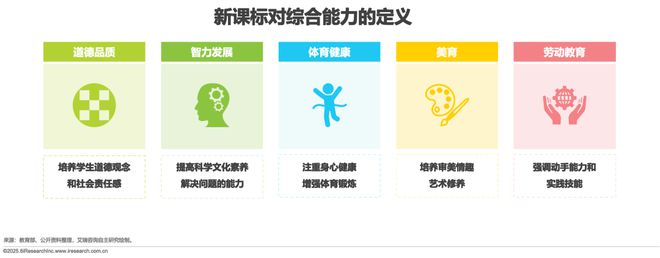 2025年中国少儿综合能力教育研究报告(图7)