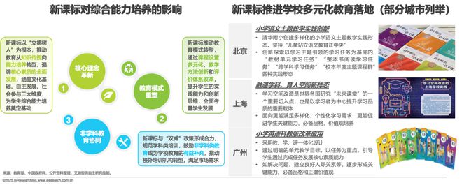 2025年中国少儿综合能力教育研究报告(图5)